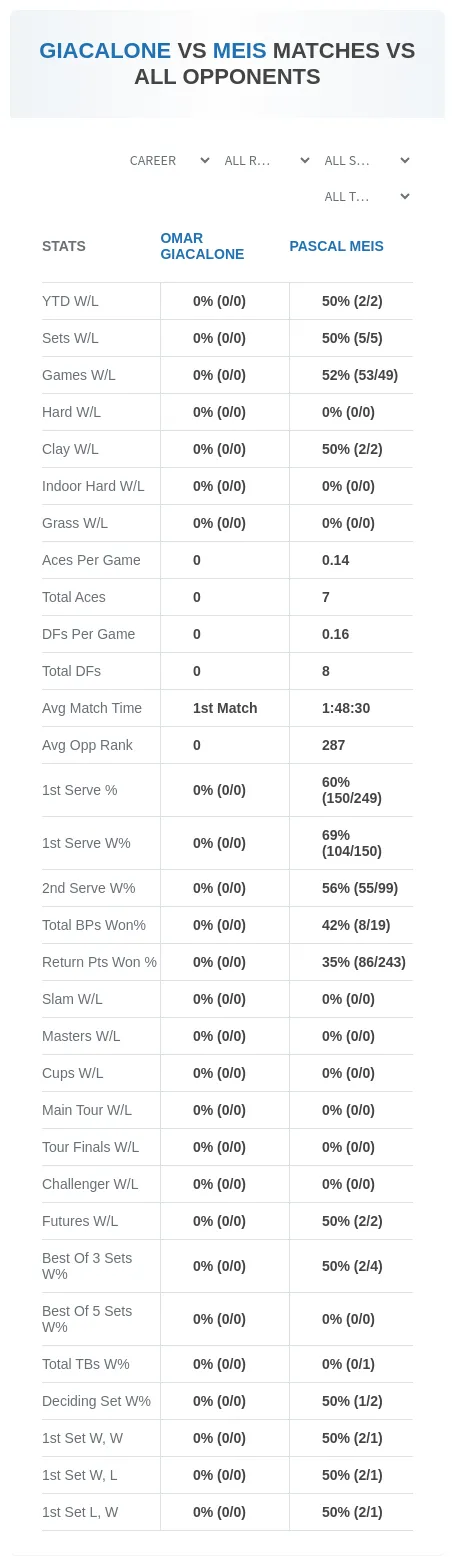 Omar Giacalone Pascal Meis Prediction Stats