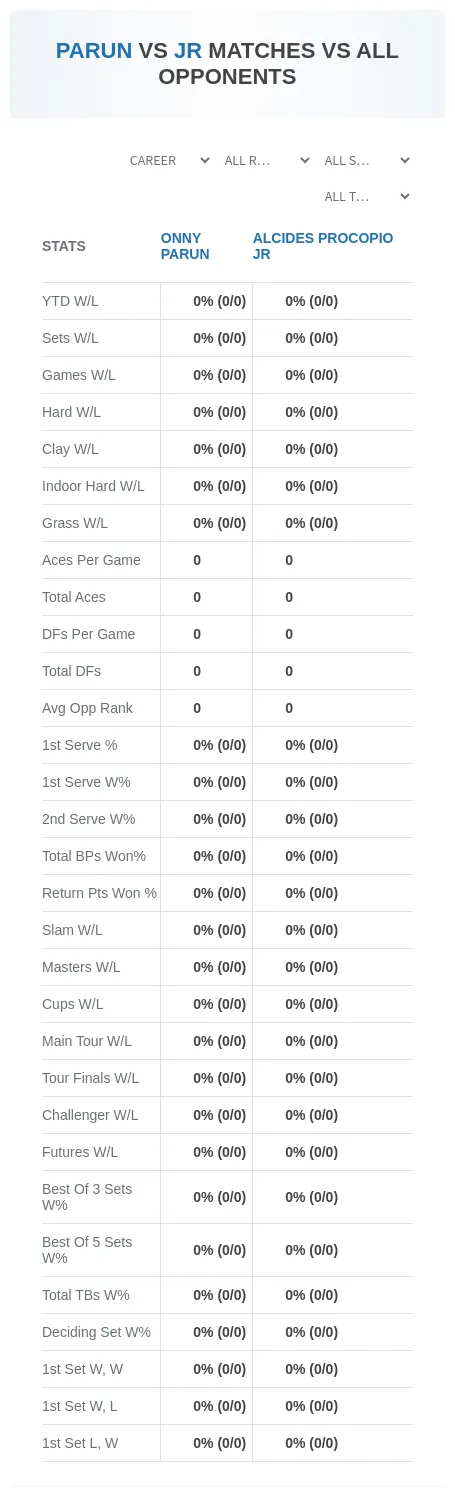 Alcides Procopio Jr Onny Parun Prediction Stats