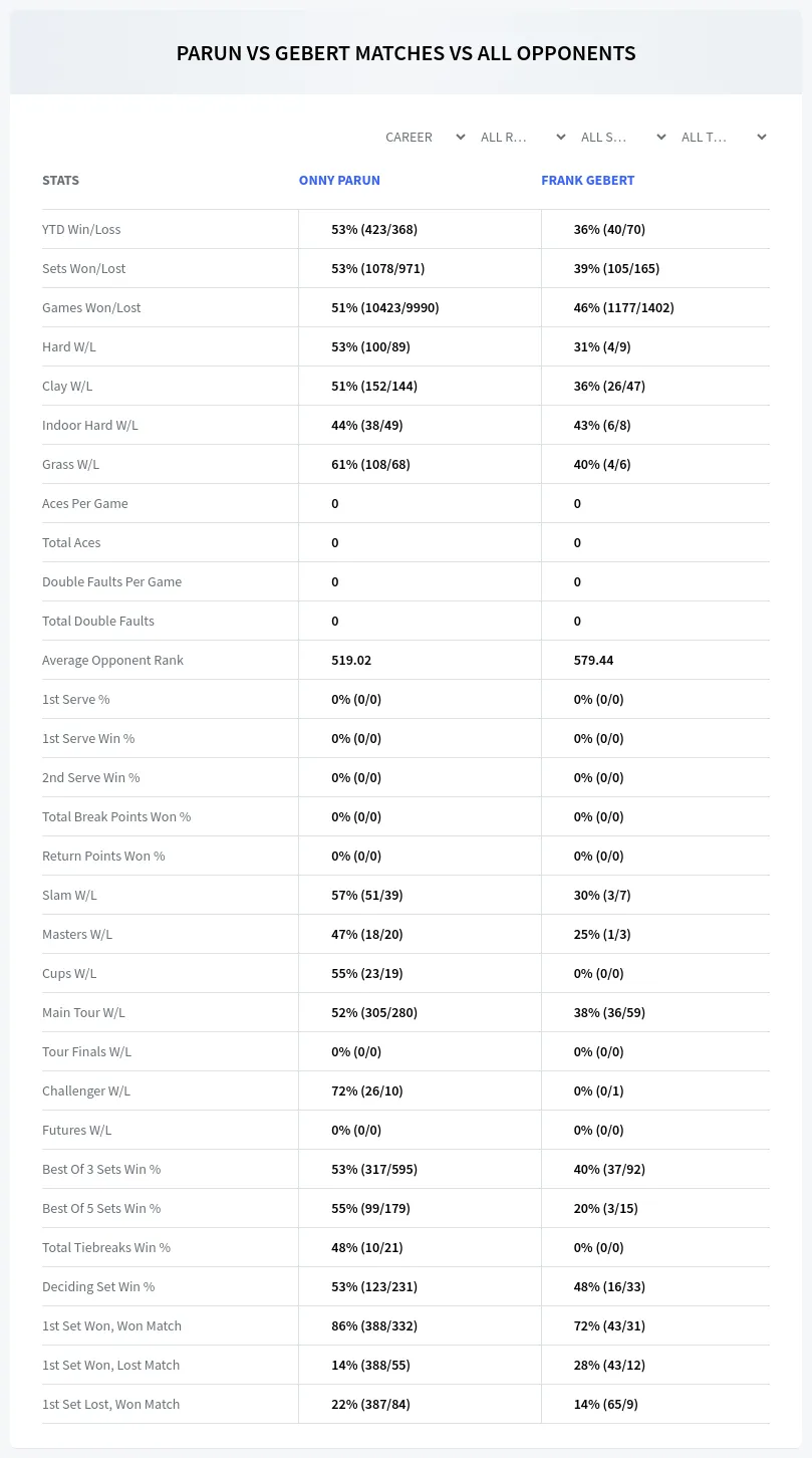 Onny Parun Frank Gebert Prediction Stats
