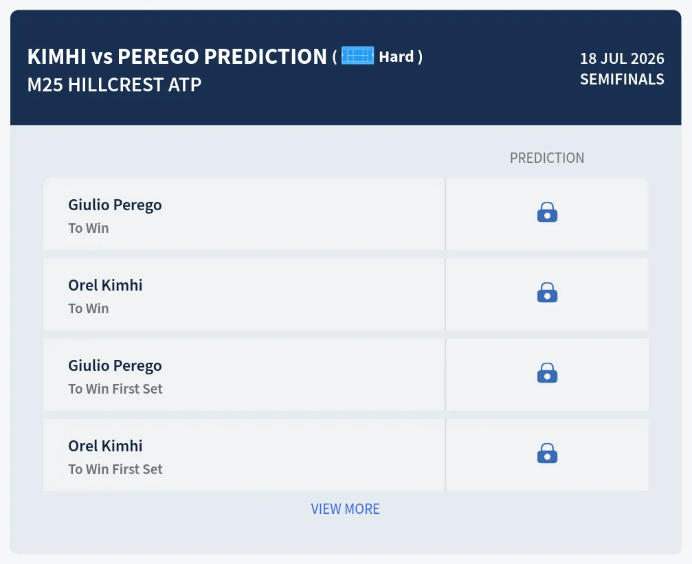 Kimhi Perego H2h Predictions at M25 Hillcrest