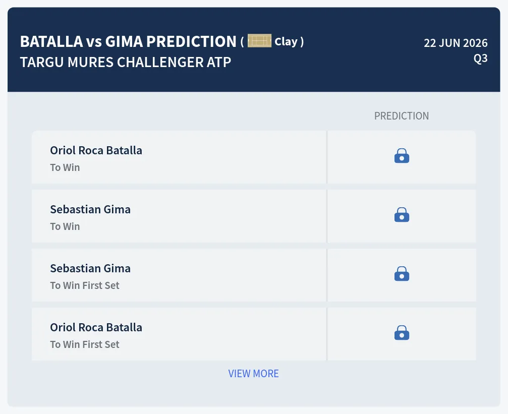 Batalla Gima H2h Predictions at Targu Mures Challenger