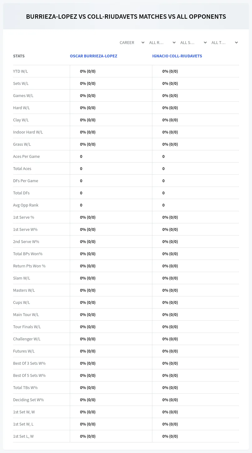 Ignacio Coll-Riudavets Oscar Burrieza-Lopez Prediction Stats