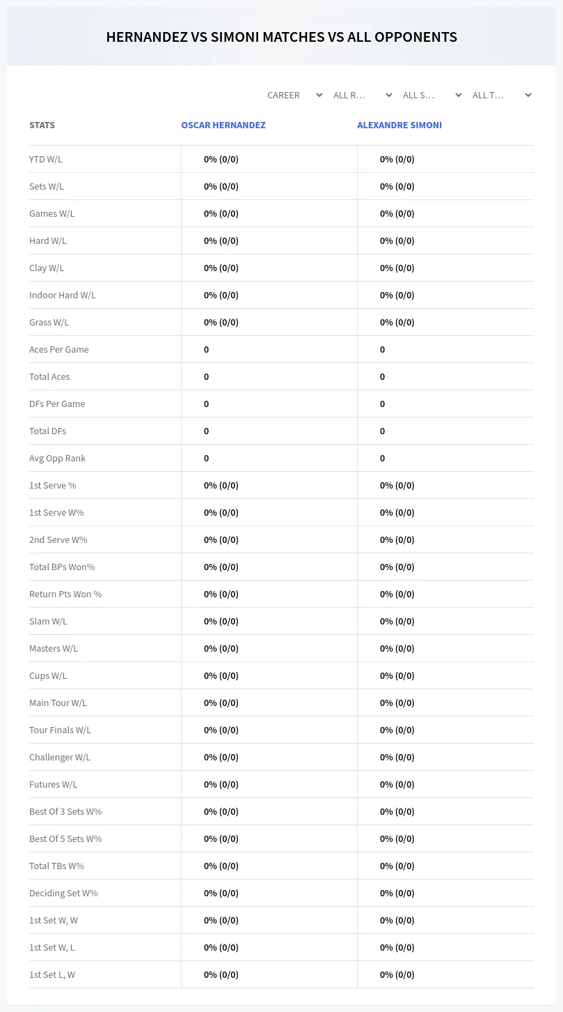 Oscar Hernandez Alexandre Simoni Prediction Stats