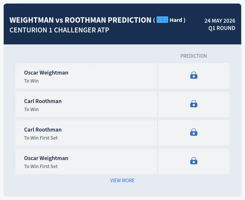 Weightman Roothman H2h Predictions at Centurion 1 Challenger Day 1
