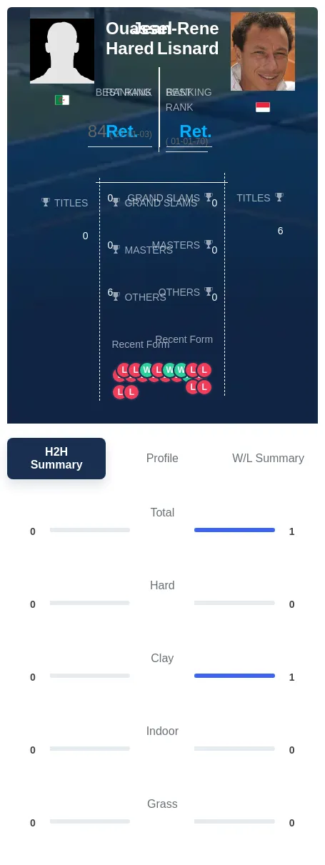 Lisnard Hared H2h Summary Stats
