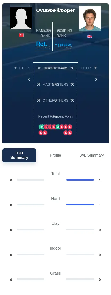 Filiz Cooper H2h Summary Stats