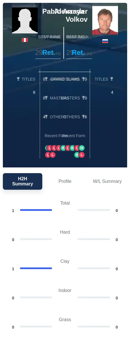 Arraya Volkov H2h Summary Stats