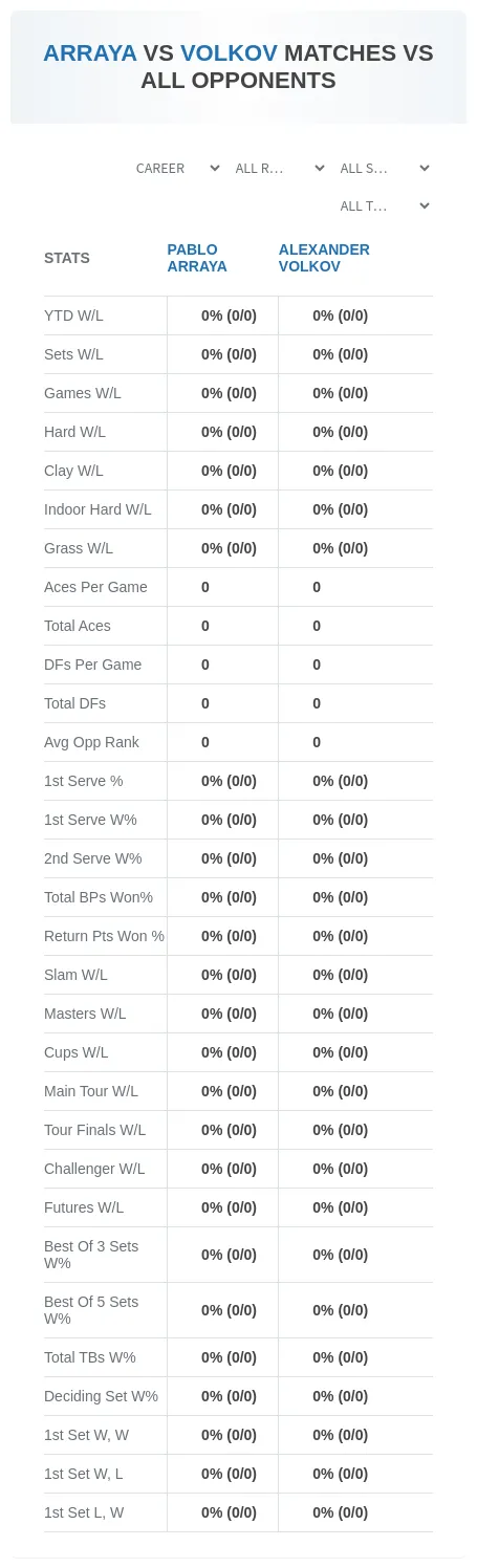 Pablo Arraya Alexander Volkov Prediction Stats