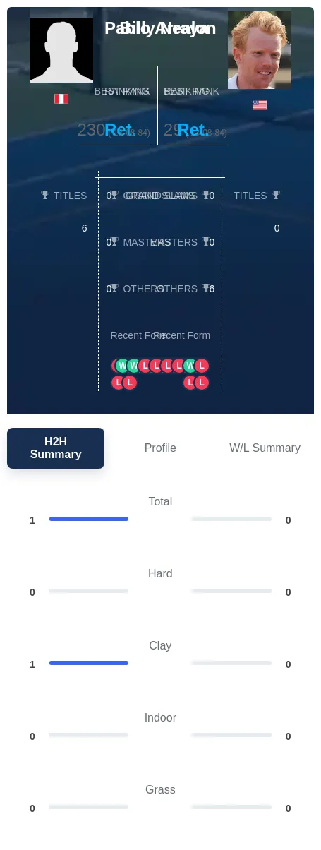Nealon Arraya H2h Summary Stats