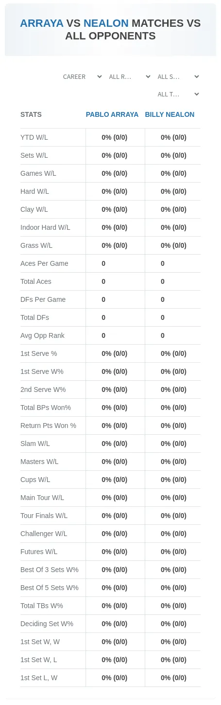 Billy Nealon Pablo Arraya Prediction Stats