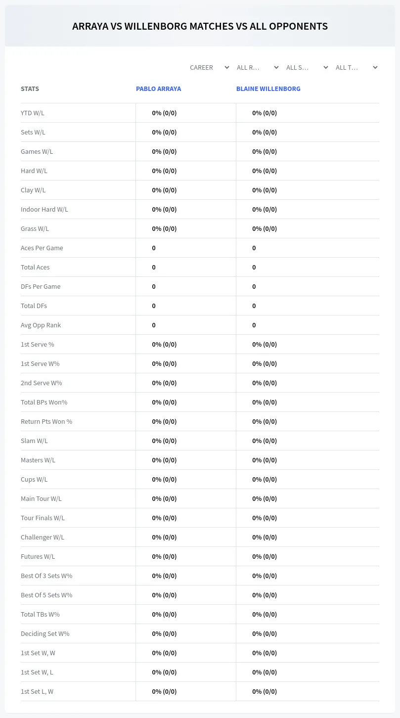 Pablo Arraya Blaine Willenborg Prediction Stats