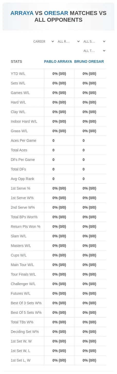 Pablo Arraya Bruno Oresar Prediction Stats