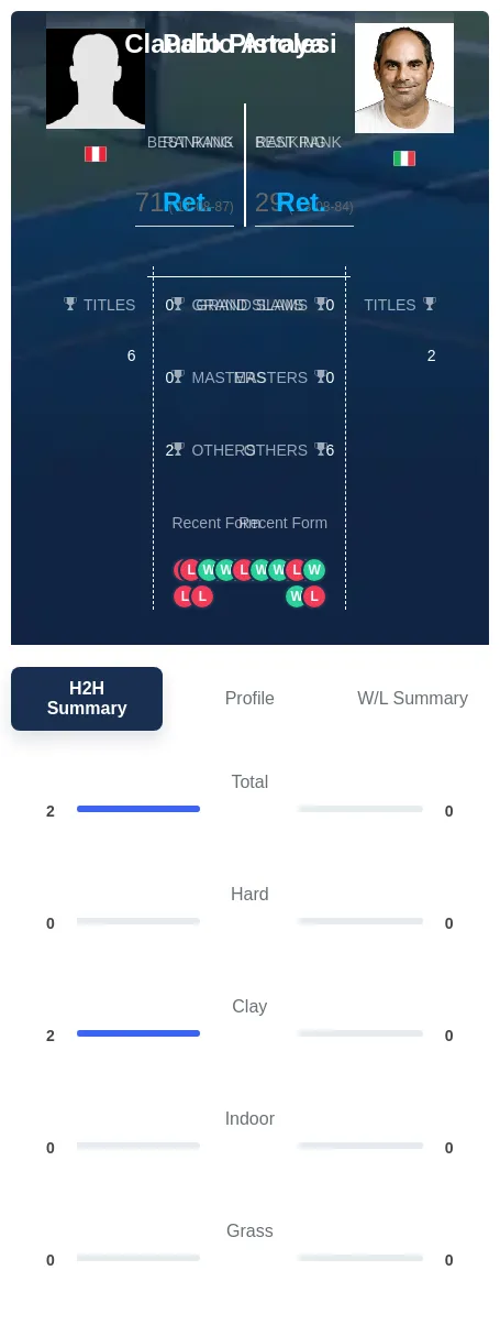 Arraya Pistolesi H2h Summary Stats