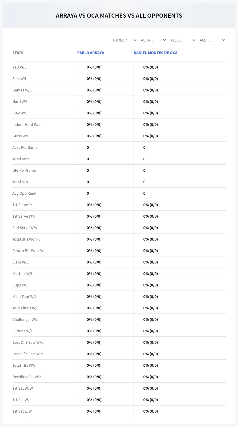 Daniel Montes De Oca Pablo Arraya Prediction Stats