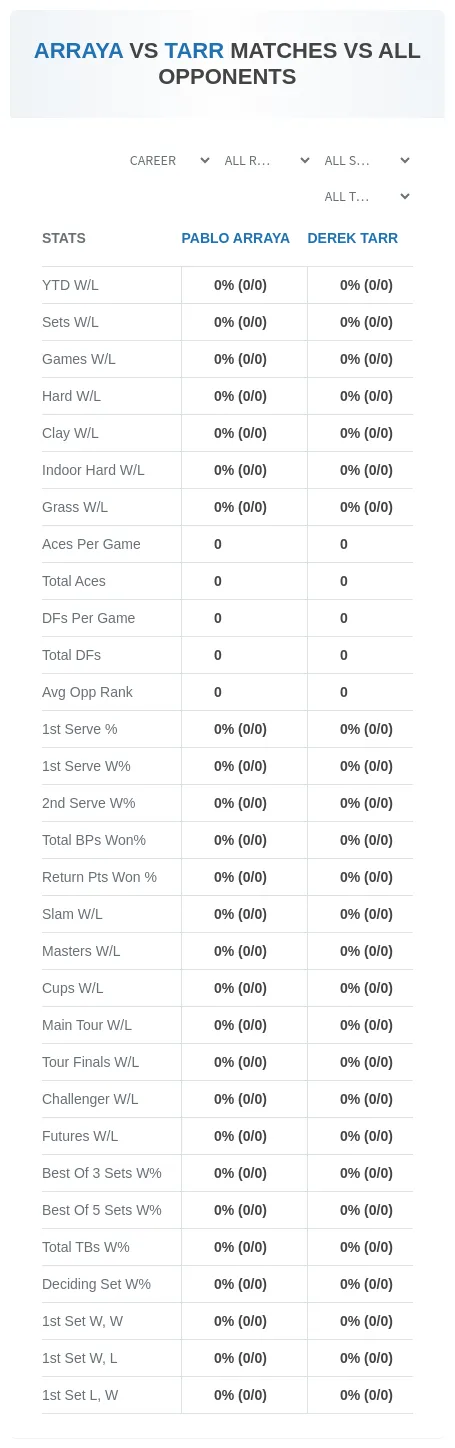 Pablo Arraya Derek Tarr Prediction Stats