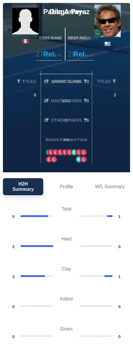 Arraya Perez H2h Summary Stats