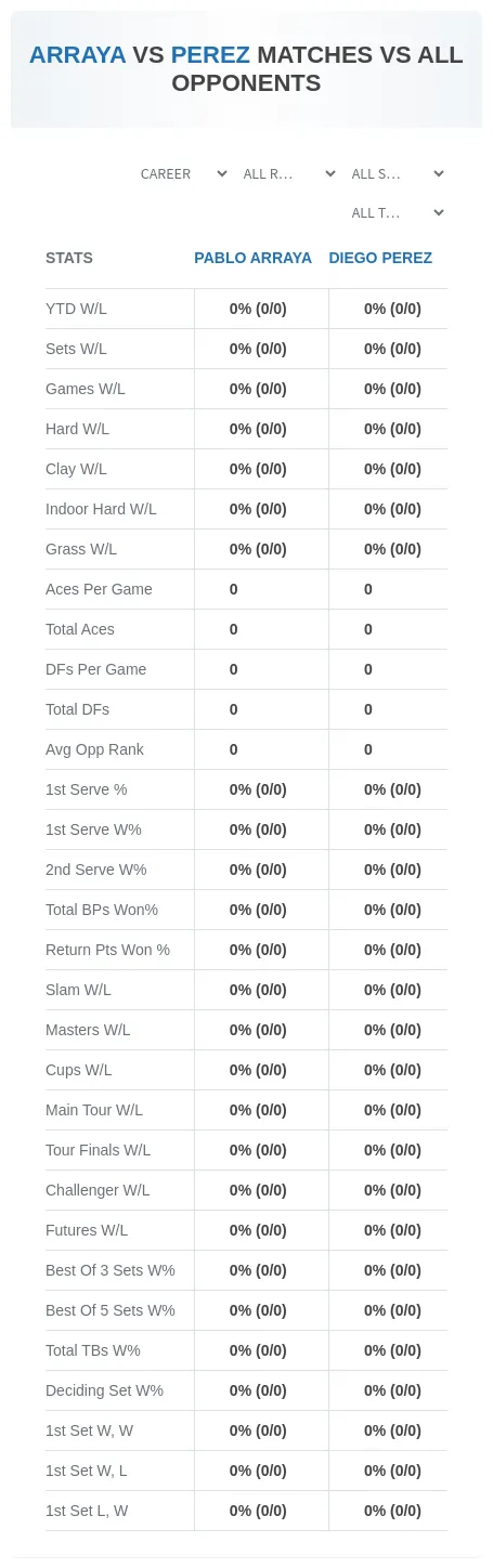 Pablo Arraya Diego Perez Prediction Stats