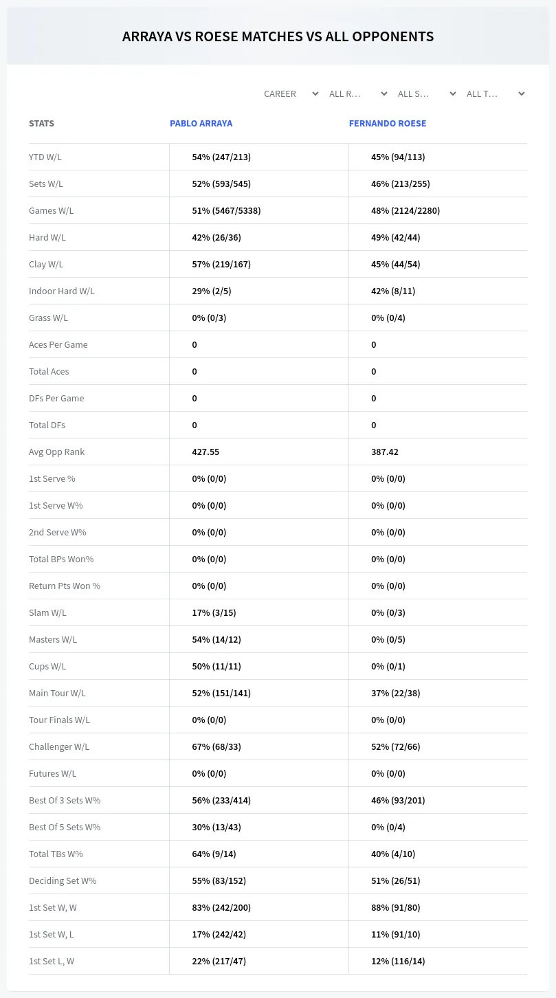 Pablo Arraya Fernando Roese Prediction Stats