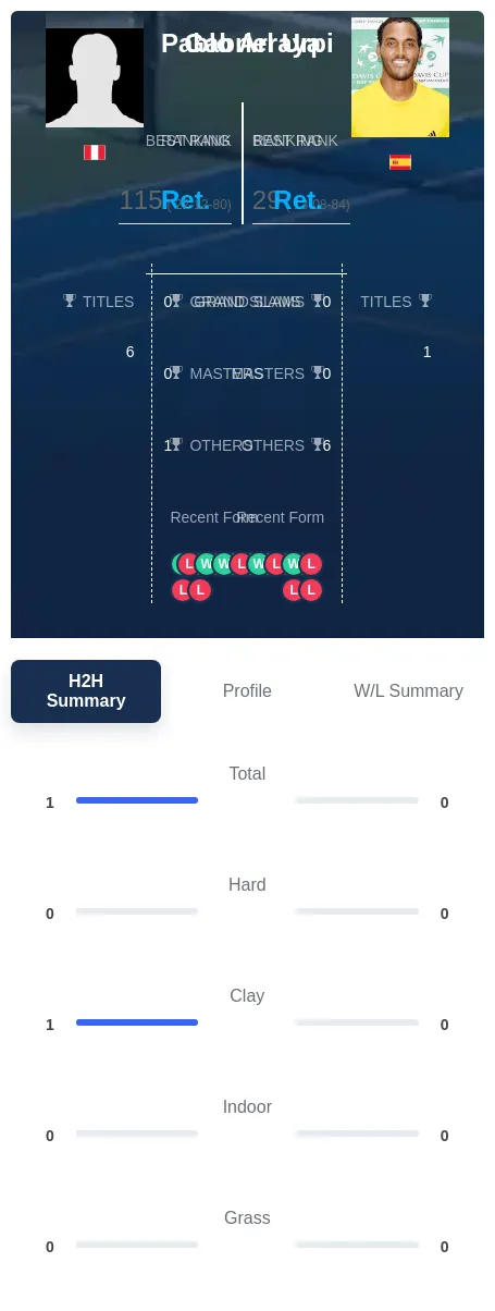 Arraya Urpi H2h Summary Stats