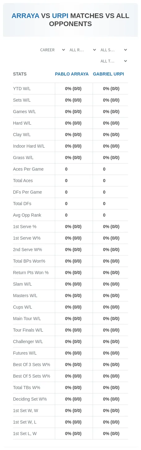 Pablo Arraya Gabriel Urpi Prediction Stats