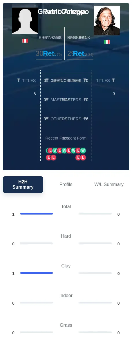 Arraya Ocleppo H2h Summary Stats