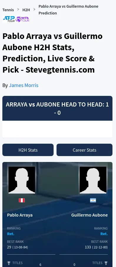 Arraya Aubone H2h Summary Stats