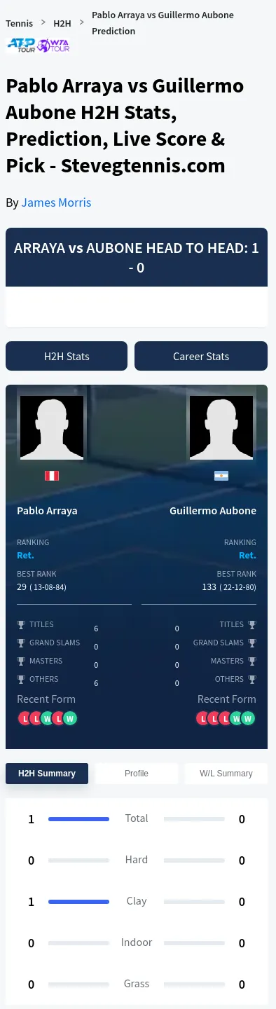 Pablo Arraya Guillermo Aubone Prediction Stats