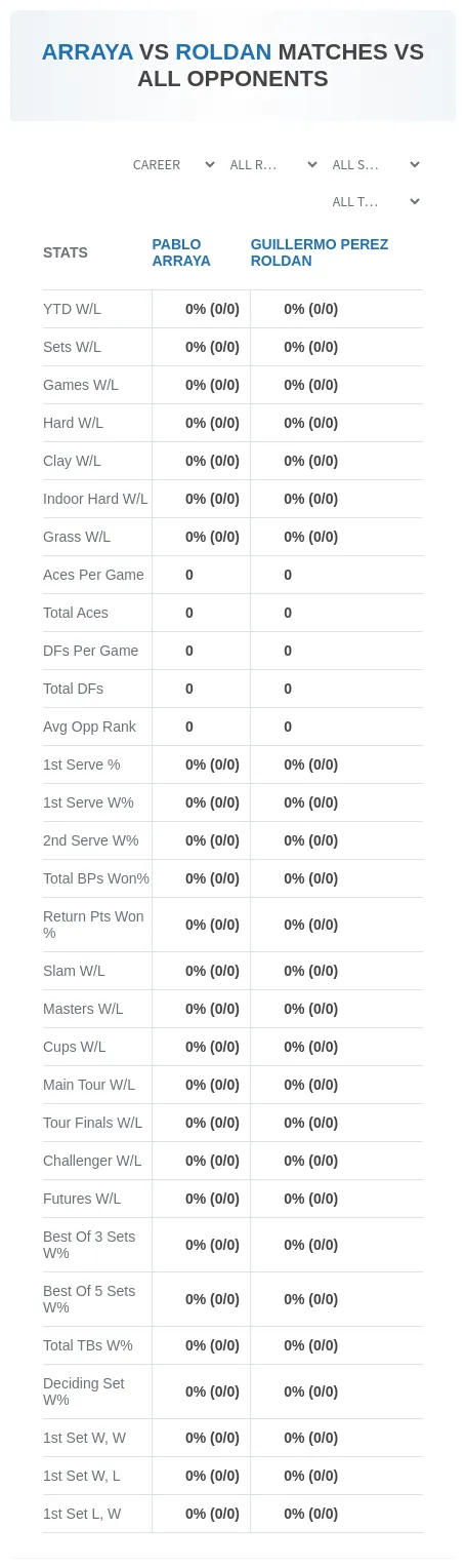 Pablo Arraya Guillermo Perez Roldan Prediction Stats