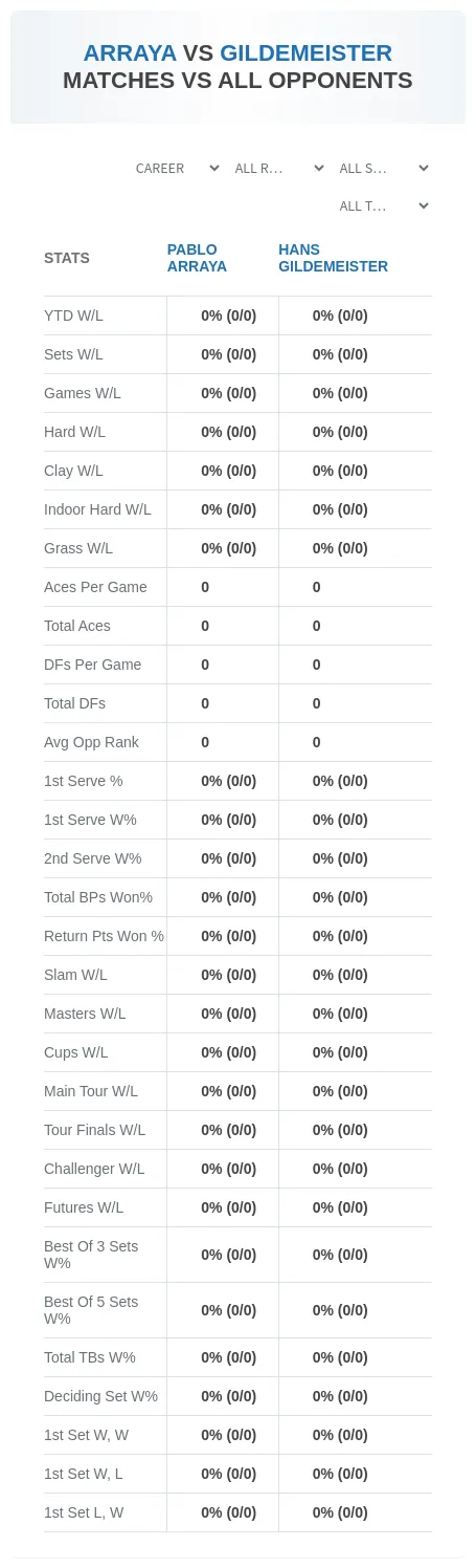 Pablo Arraya Hans Gildemeister Prediction Stats