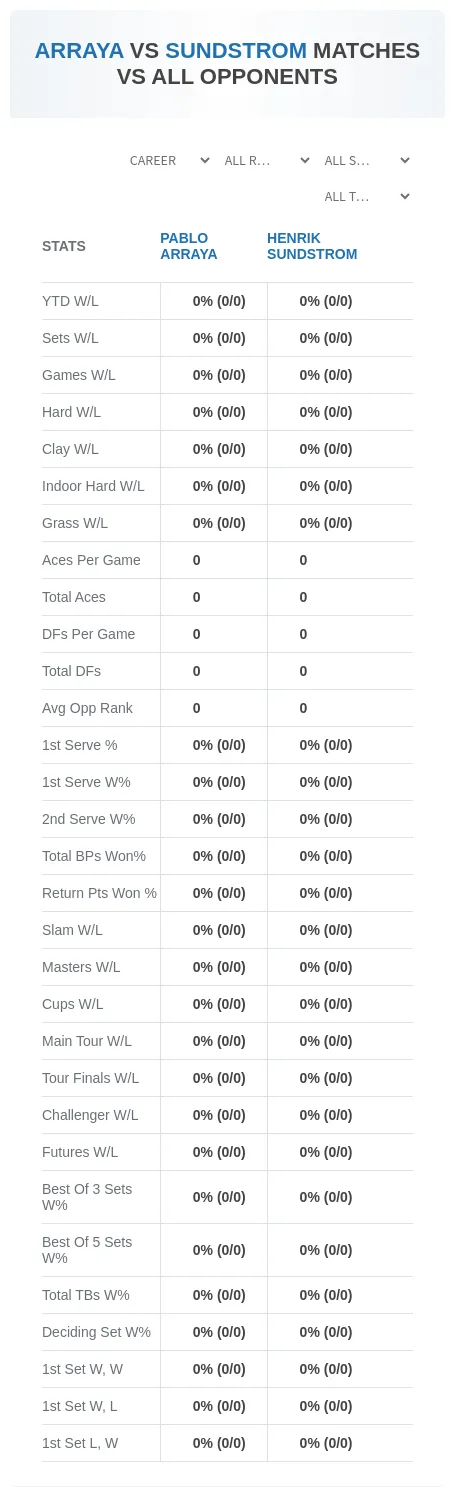 Henrik Sundstrom Pablo Arraya Prediction Stats