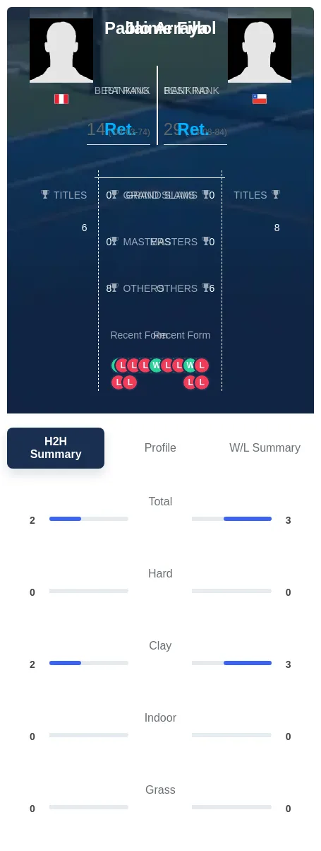 Fillol Arraya H2h Summary Stats