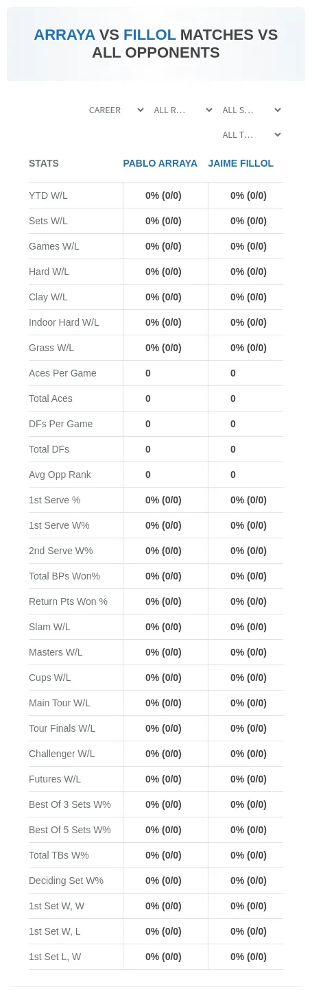 Jaime Fillol Pablo Arraya Prediction Stats