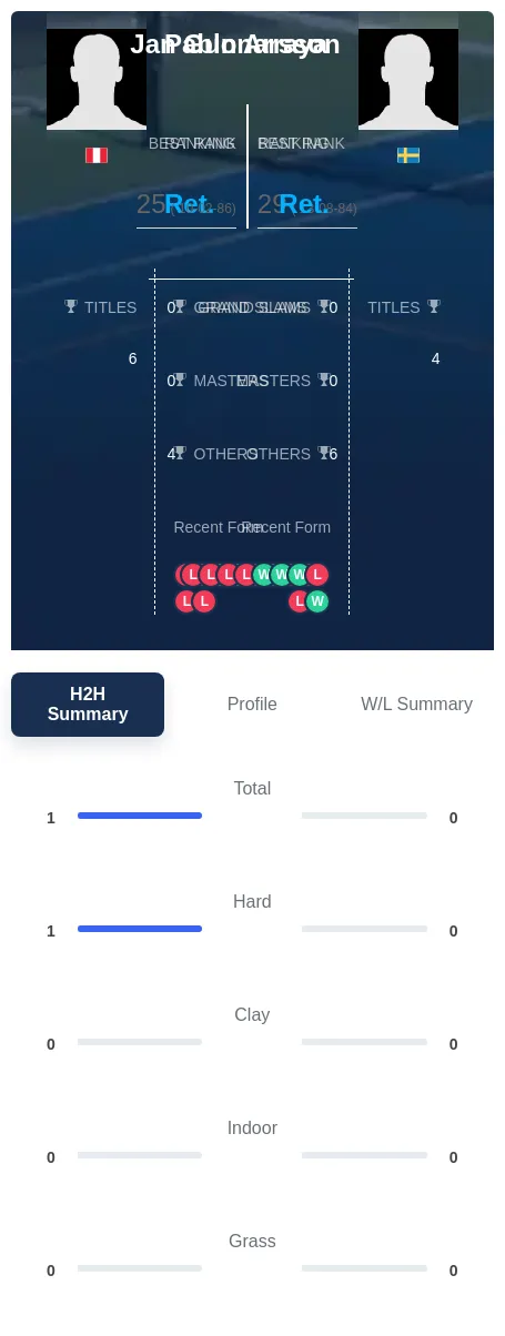 Arraya Gunnarsson H2h Summary Stats