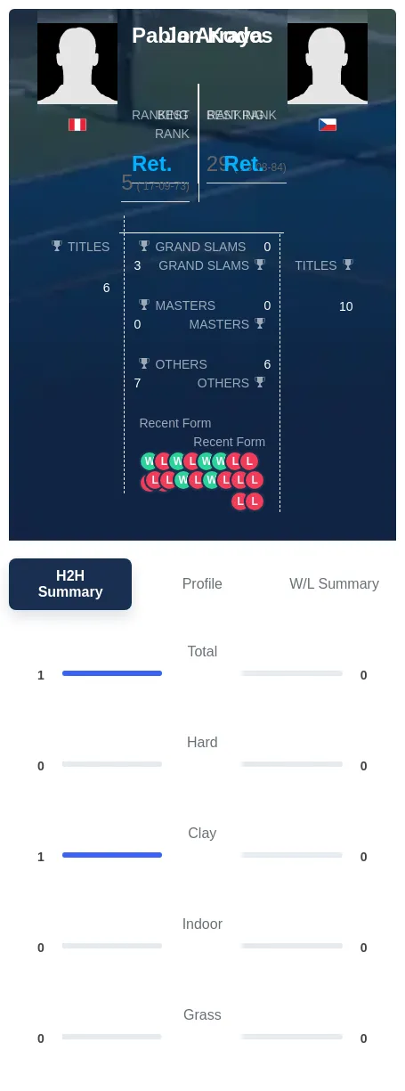 Arraya Kodes H2h Summary Stats