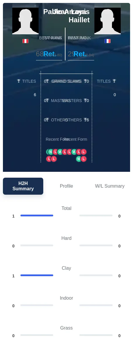 Arraya Haillet H2h Summary Stats