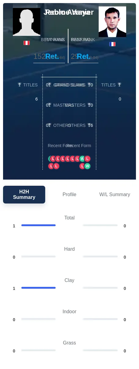 Arraya Vanier H2h Summary Stats