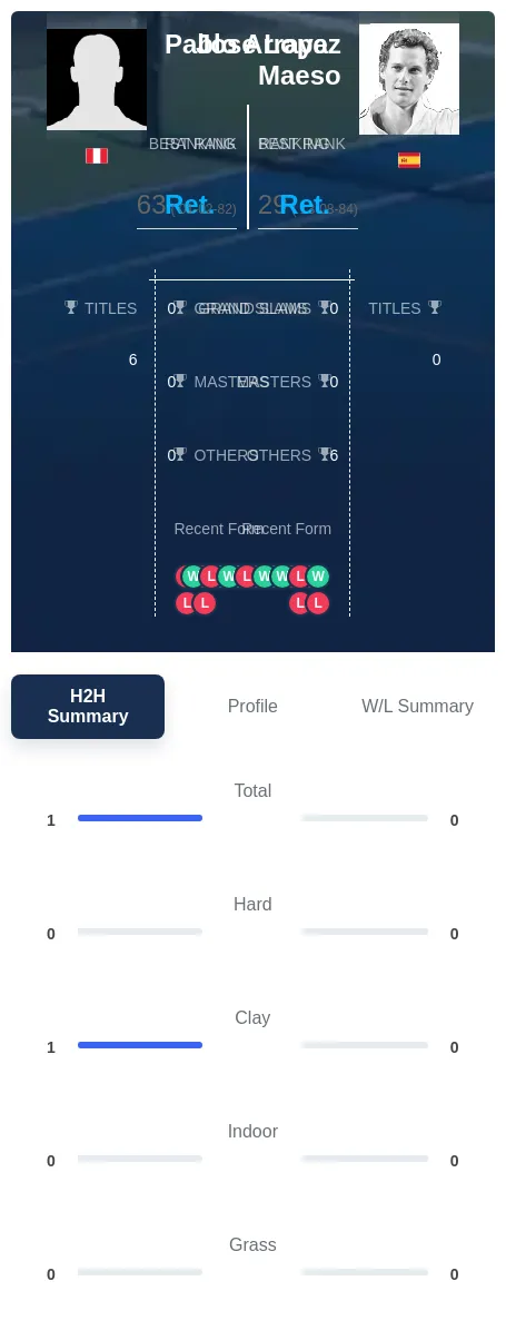 Arraya Maeso H2h Summary Stats