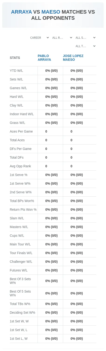 Pablo Arraya Jose Lopez Maeso Prediction Stats