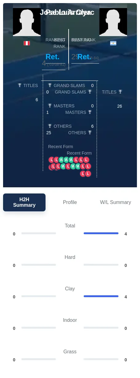 Clerc Arraya H2h Summary Stats