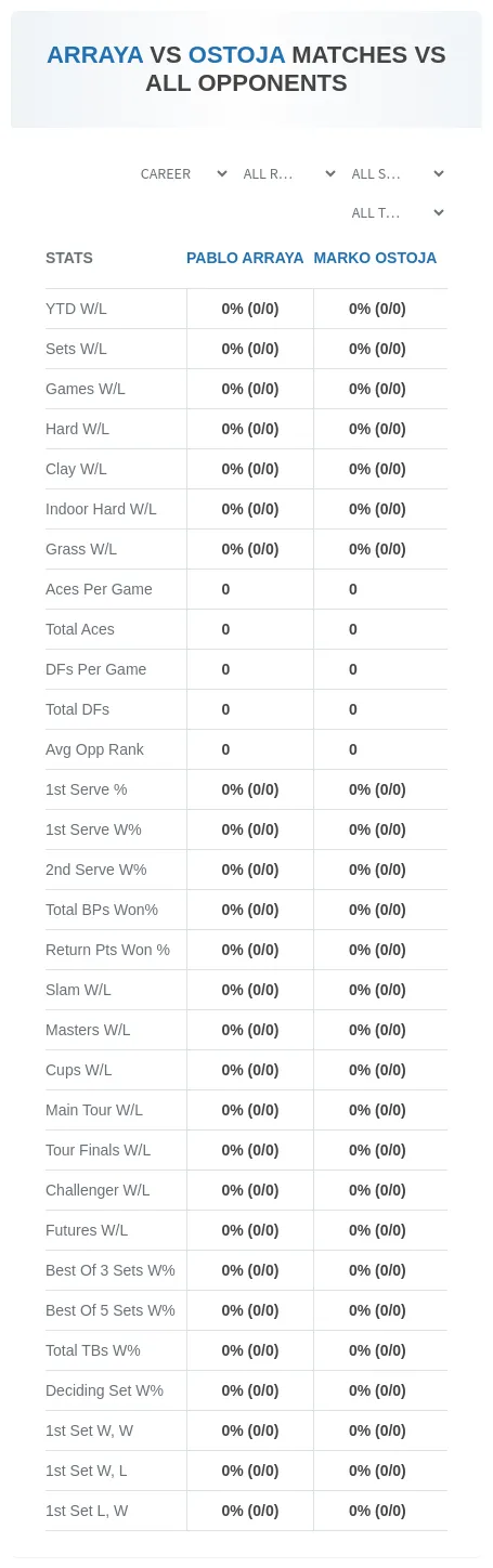 Pablo Arraya Marko Ostoja Prediction Stats