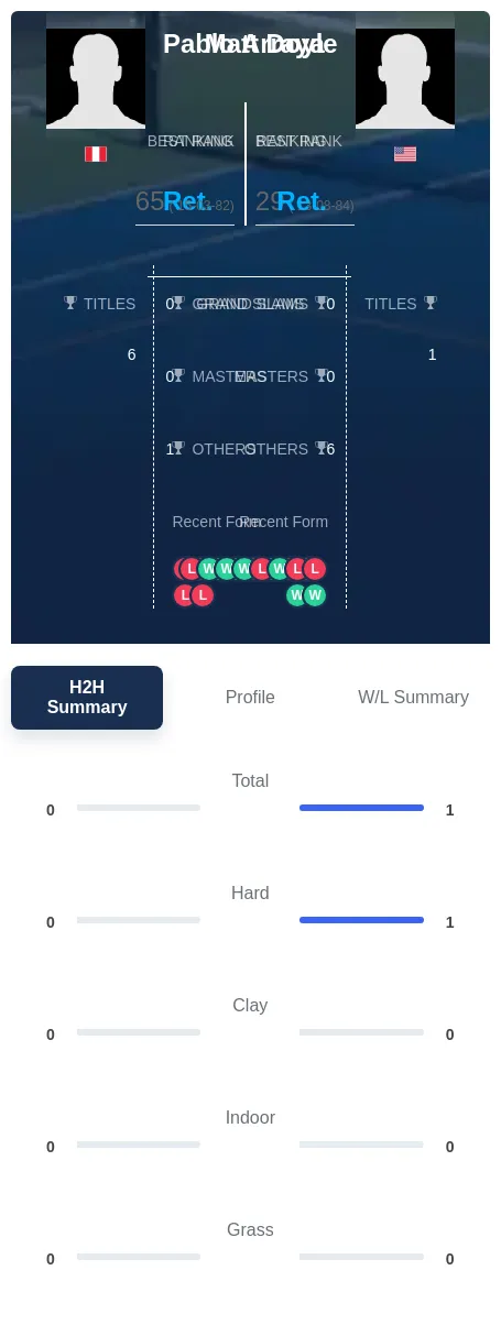 Doyle Arraya H2h Summary Stats
