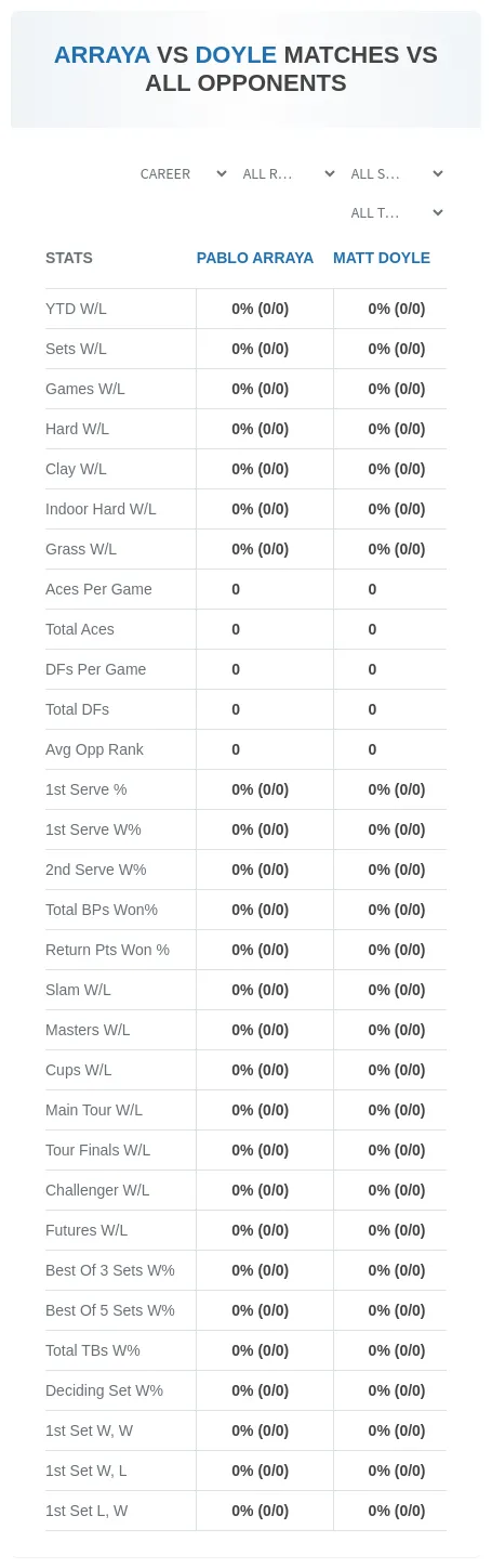Matt Doyle Pablo Arraya Prediction Stats