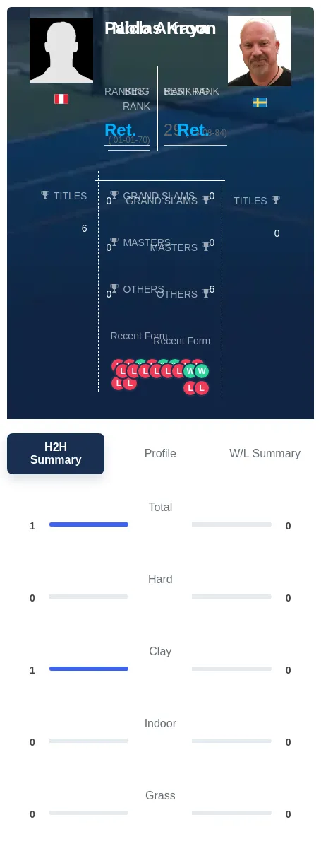 Kroon Arraya H2h Summary Stats