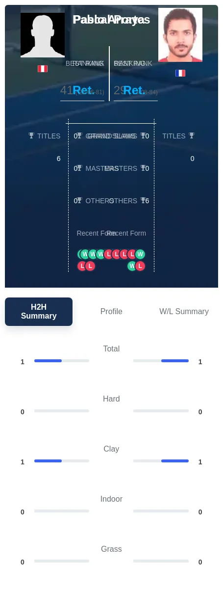 Arraya Portes H2h Summary Stats