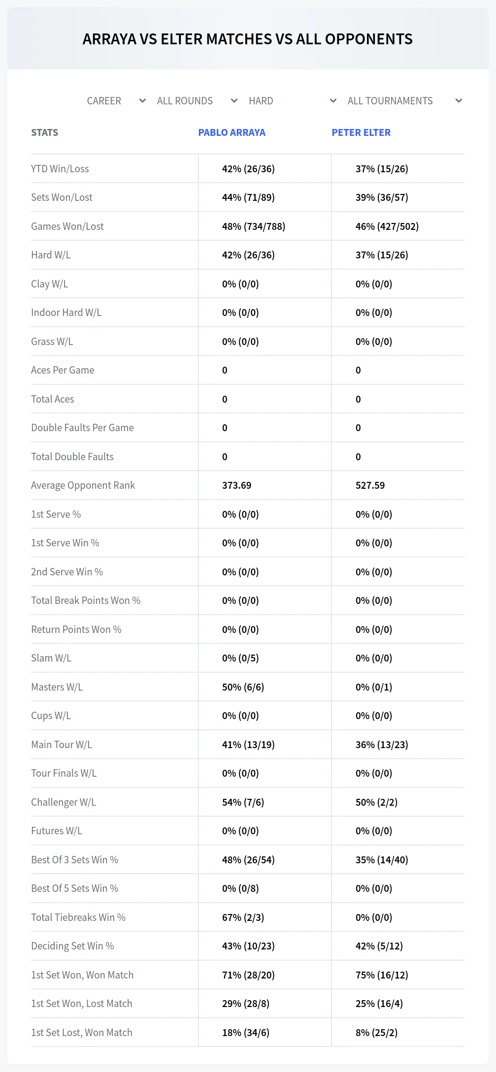 Pablo Arraya Peter Elter Prediction Stats