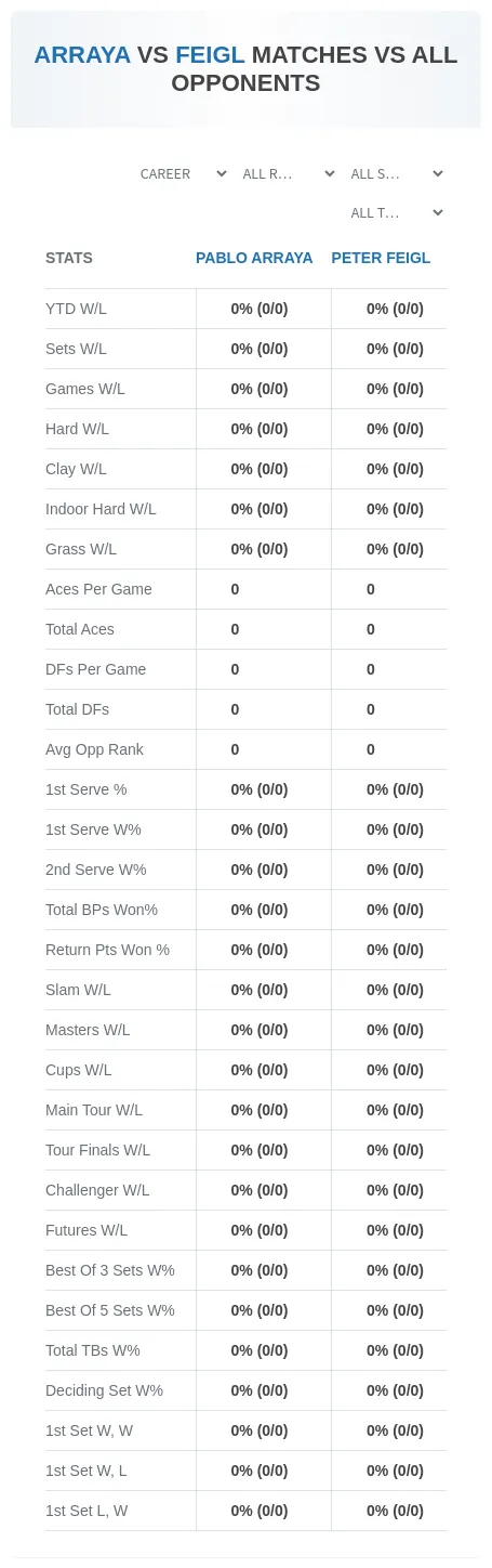 Pablo Arraya Peter Feigl Prediction Stats
