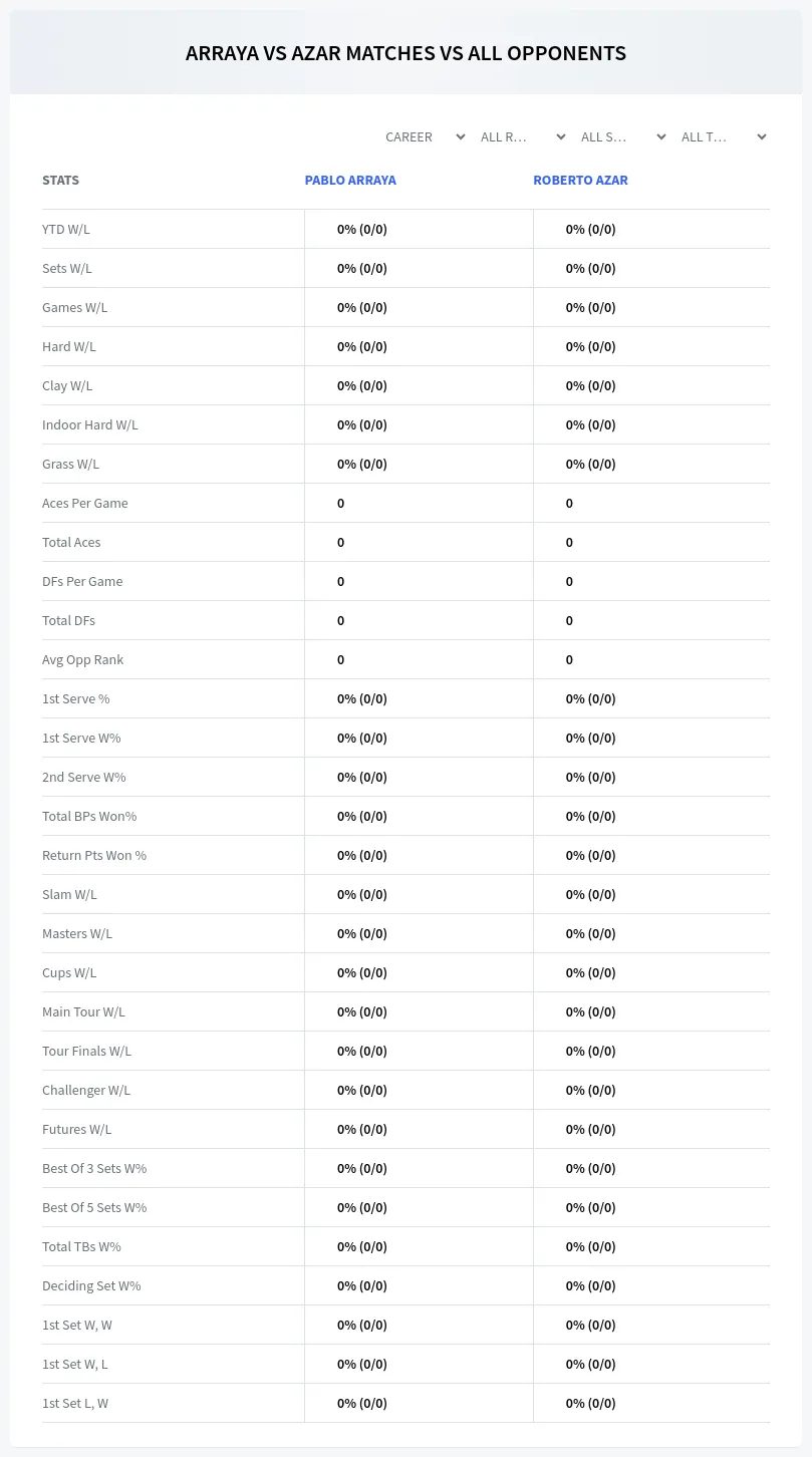 Pablo Arraya Roberto Azar Prediction Stats