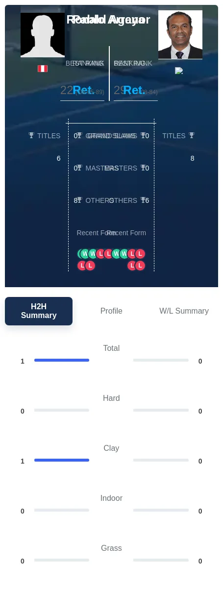 Arraya Agenor H2h Summary Stats