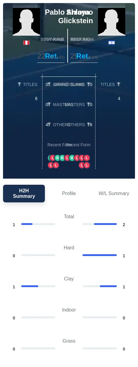 Glickstein Arraya H2h Summary Stats