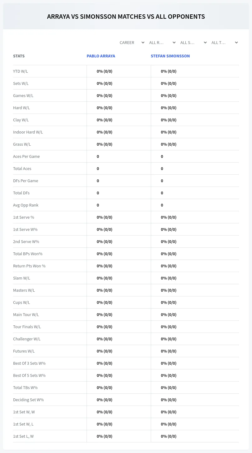 Pablo Arraya Stefan Simonsson Prediction Stats